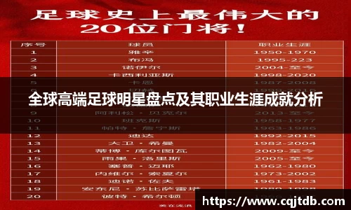 全球高端足球明星盘点及其职业生涯成就分析